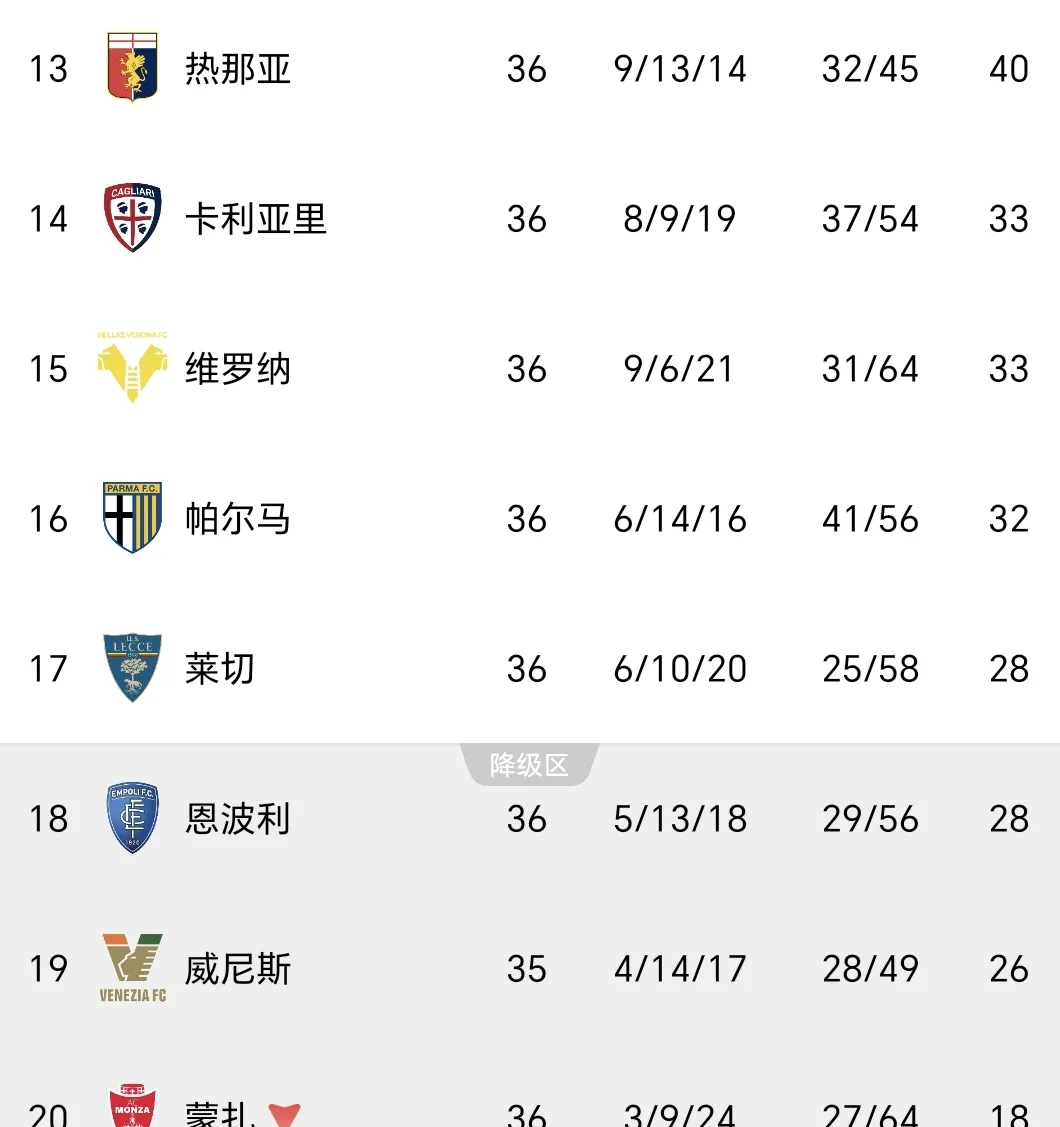 勒沃库森开局42场不败 勒沃库森开局42场不败